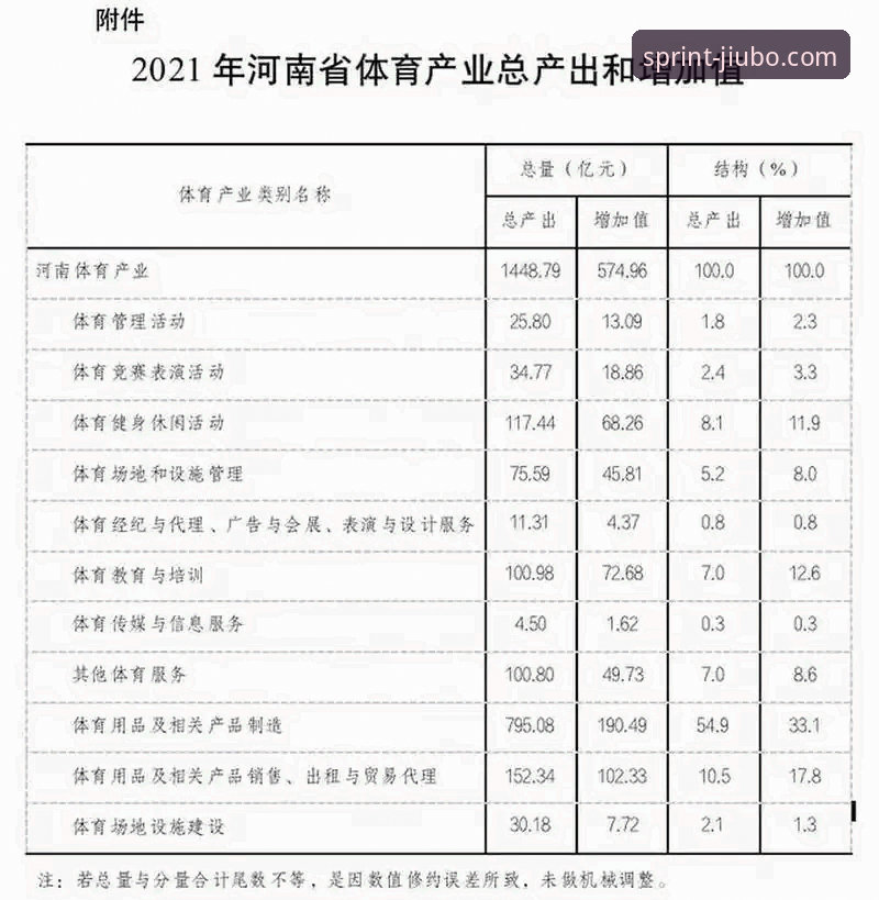 九博体育官方网站入口 九博体育官网功能解析与行业趋势洞察